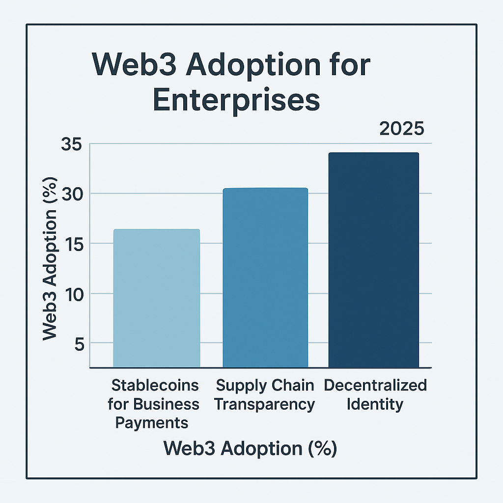 Web3 for enterprises